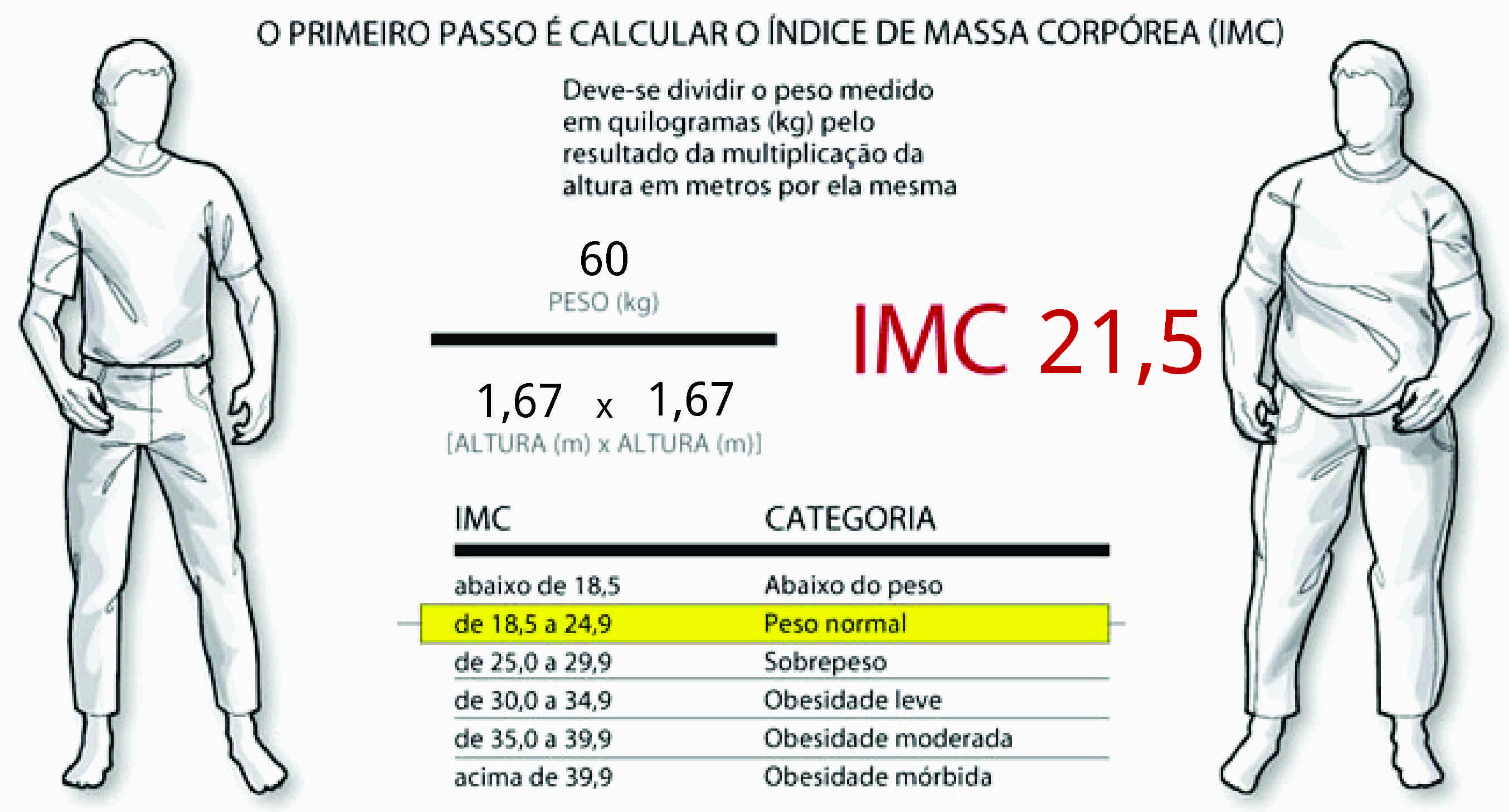 Como saber o resultado do exame de sangue