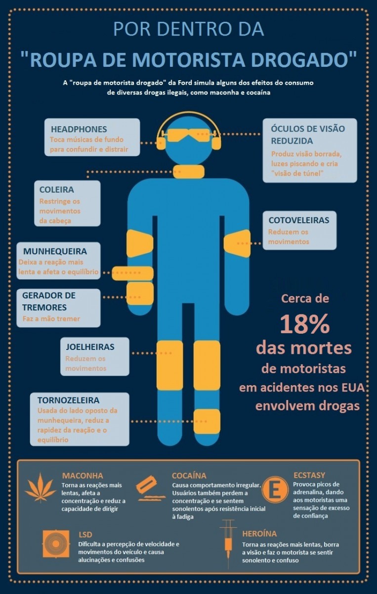 RoupaMotoristaDrogado-Info-1