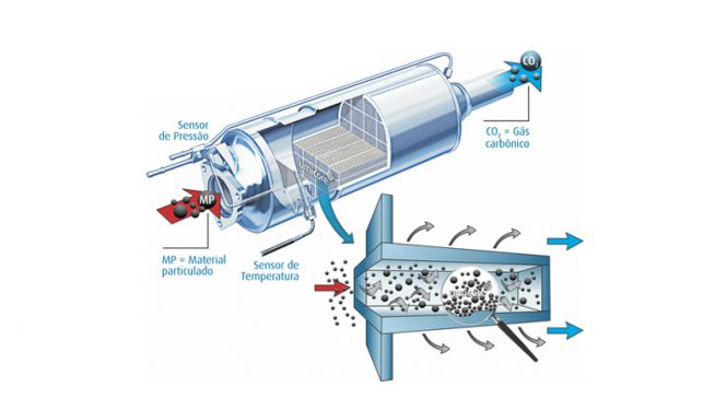 Umicore destaca cuidados com o filtro de partículas em motores a diesel