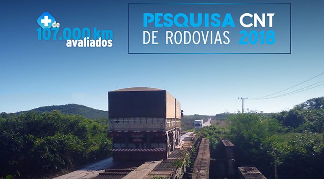 Pesquisa CNT Rodovias mostra 57% dos trechos com problemas.