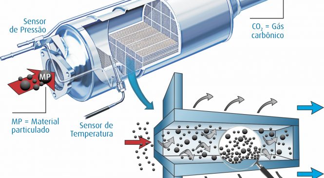 Umicore explica catalisadores para veículos a diesel