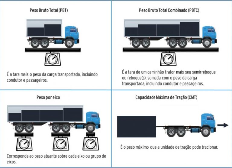 Você sabe o que significa PBT, PBTC e CMT? Chico da Boleia