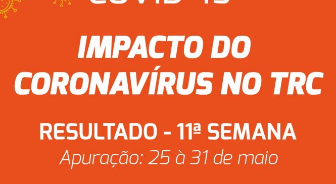 Demanda por transporte rodoviário de cargas no Brasil tem melhora semanal, revela pesquisa do DECOPE