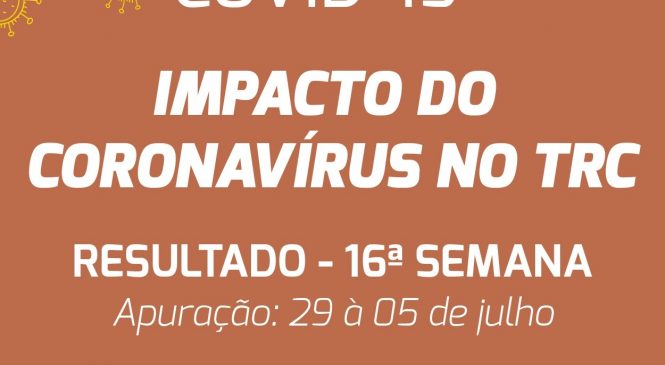 Pesquisa revela que demanda por transporte rodoviário de cargas no Brasil se aproxima dos níveis de março