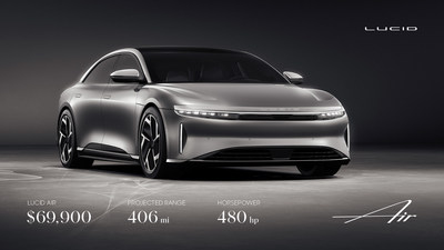 Lucid Motors expande a Linha EV de Luxo com seu modelo Lucid Air mais acessível, autonomia de 406 milhas (653 km) e 480 cv por apenas $69.900