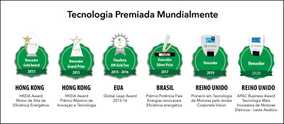 Tecnologia de Motores que economizam até 90% de energia é o tema de Fórum Online e Gratuito