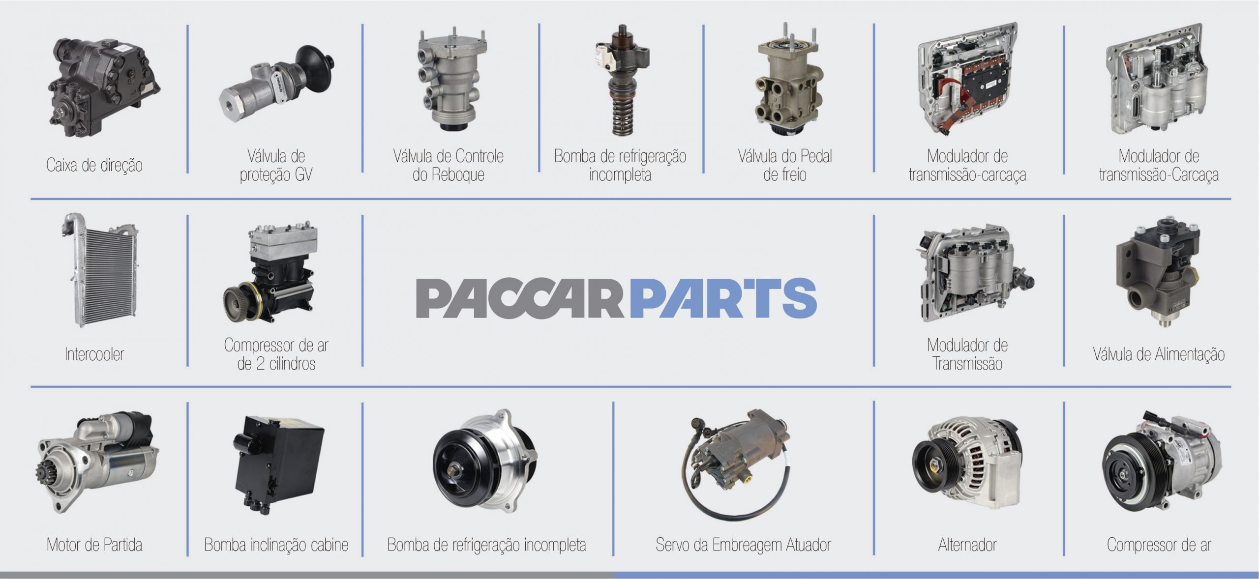 PACCAR Parts lança linha de peças RX com custo mais atrativo