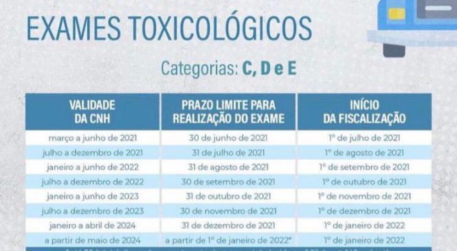 Motoristas que não fizeram o exame toxicológico periódico podem ser multados