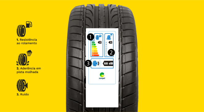 Decifrando as etiquetas dos pneus: a chave para uma condução segura