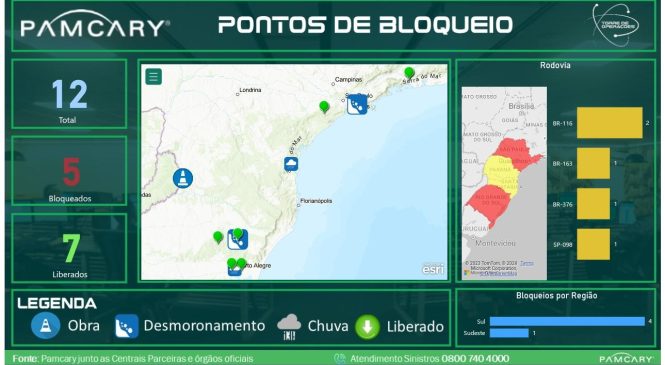 Pamcary lança serviço preventivo para alertar caminhoneiros e transportadores sobre interrupções nas rodovias