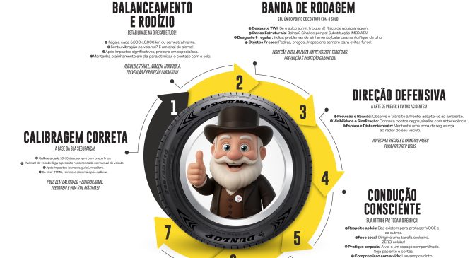 Dunlop Pneus reforça cuidados com a segurança na Semana Nacional do Trânsito